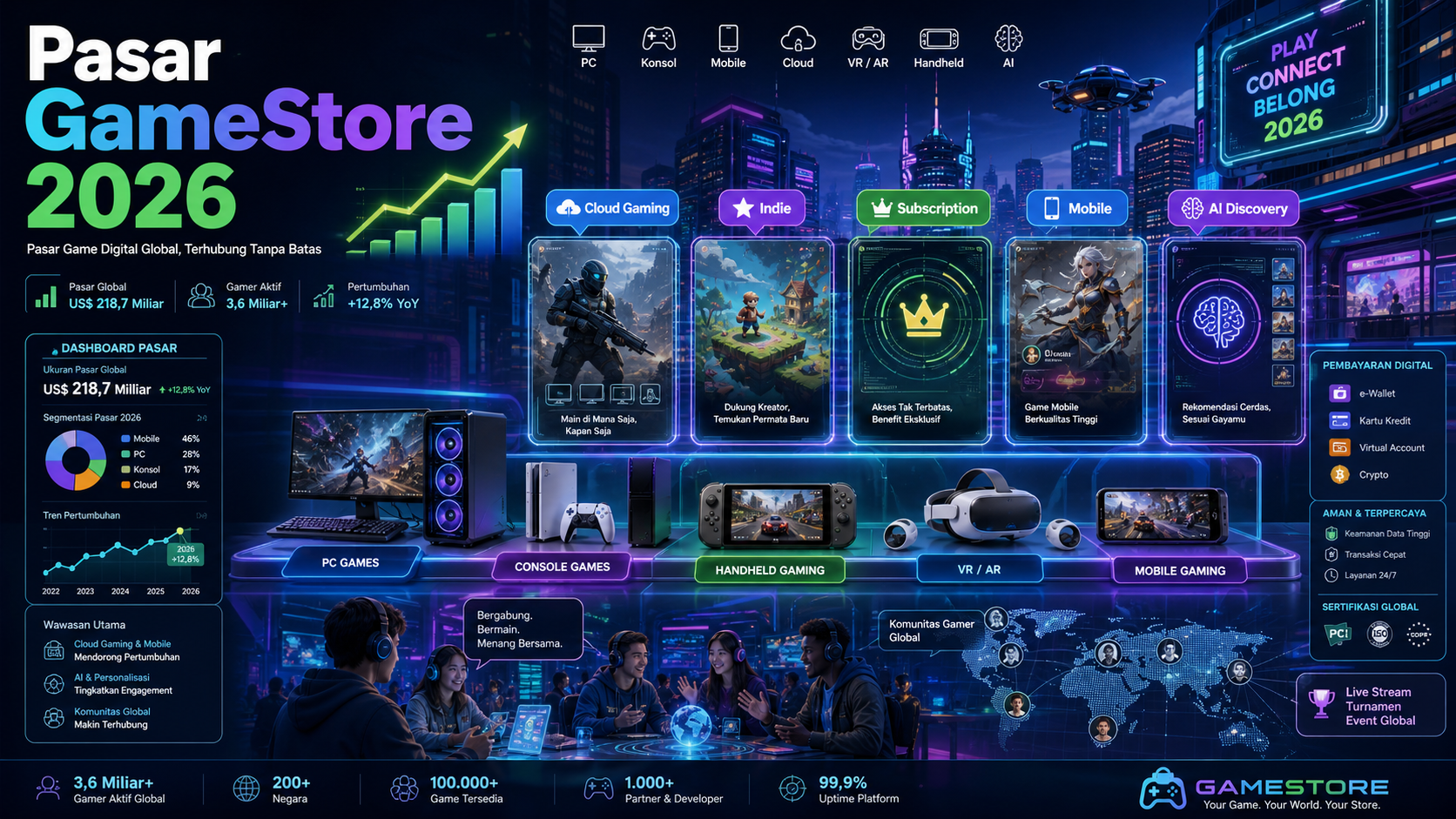 Gambaran Pasar GameStore di 2026 - gamestore