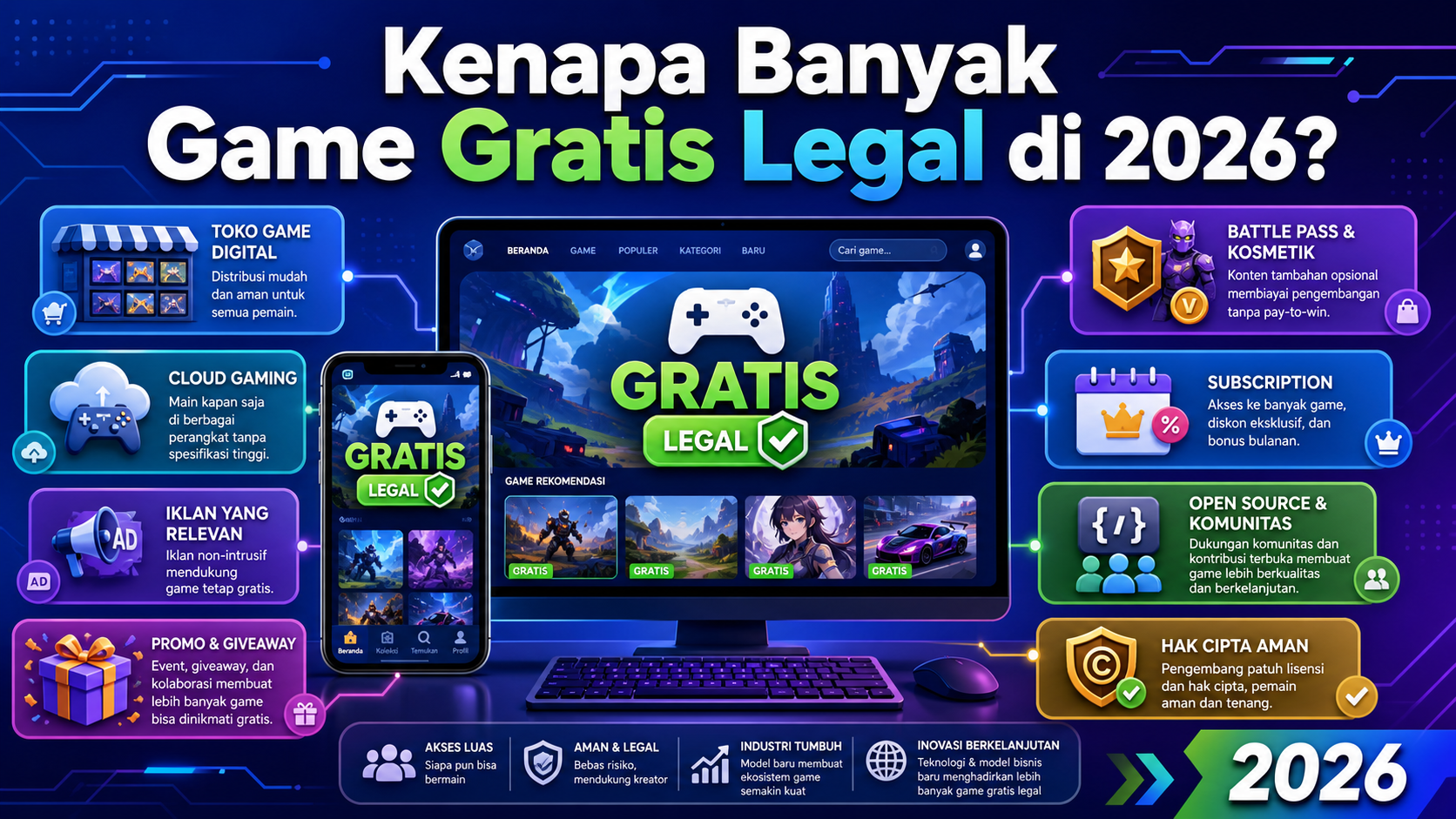 Kenapa Banyak Game Gratis Legal di 2026? - game