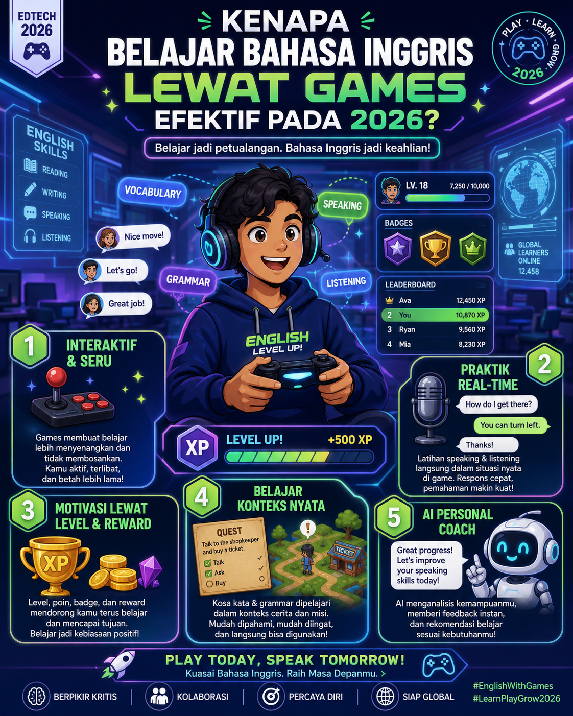 Kenapa Belajar Bahasa Inggris Lewat Games Efektif pada 2026? - gamestolearnenglish