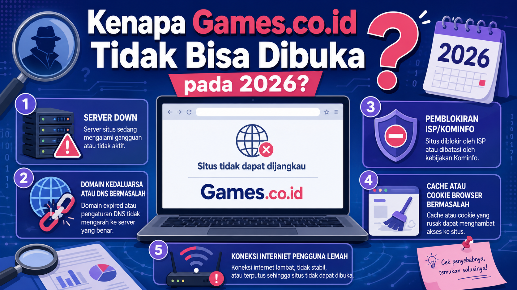 Kenapa Games.co.id Tidak Bisa Dibuka pada 2026? - games