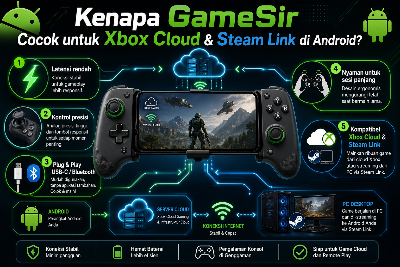Kenapa GameSir Cocok untuk Xbox Cloud dan Steam Link di Android? - gamesir